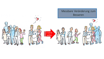 Mehr Verbundenheit mit dem Unternehmen